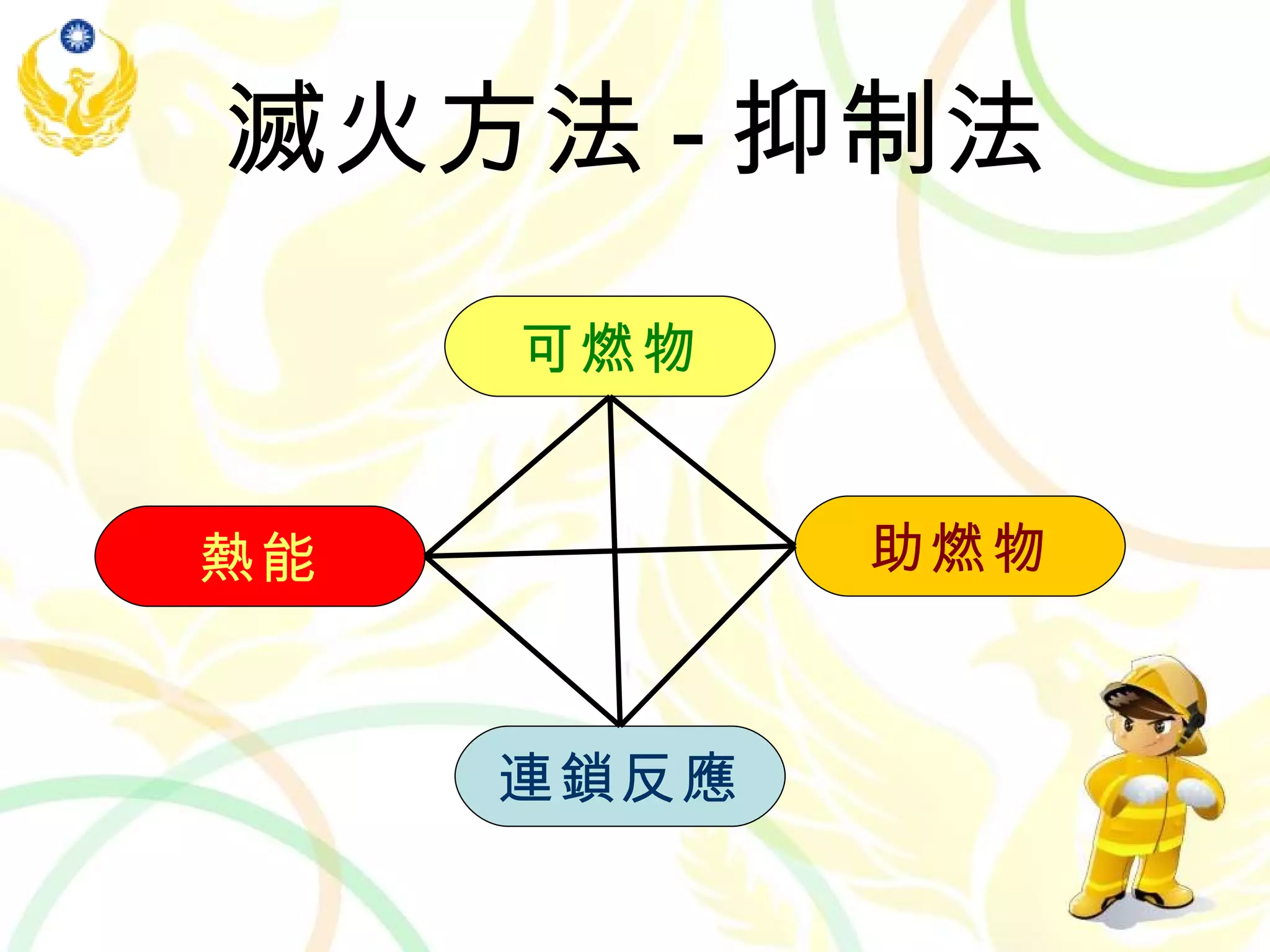 火災分類及滅火方法| PPT