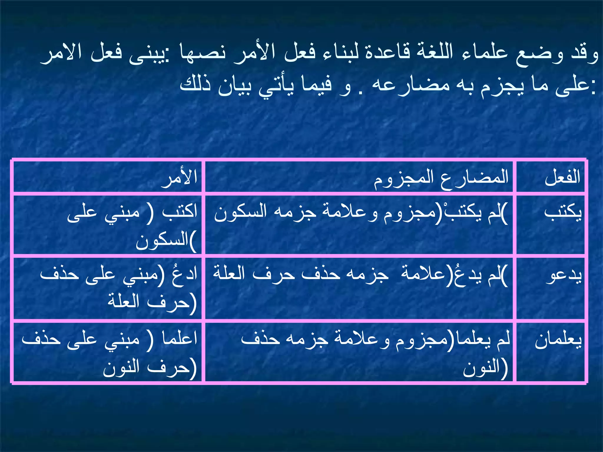   وقد وضع علماء اللغة قاعدة لبناء فعل الأمر نصها  : يبنى فعل الامر على ما يجزم به مضارعه  .  و فيما يأتي بيان ذلك  : يعلمان لم يعلما ( مجزوم وعلامة جزمه حذف النون  ) اعلما  (  مبني على حذف حرف النون  ) يدعو لم يدعُ ( علامة  جزمه حذف حرف العلة ) ادعُ  ( مبني على حذف حرف العلة  ) يكتب لم يكتبْ ( مجزوم وعلامة جزمه السكون ) اكتب  (  مبني على السكون ) الفعل المضارع المجزوم الأمر 