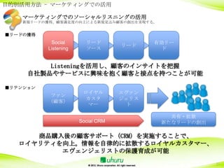 目的別活用方法 - マーケティングでの活用

    マーケティングでのソーシャルリスニングの活用
    新規リードの獲得、顧客満足度の向上による新規見込み顧客の創出を実現する。


■リードの獲得
           Social       リード               有効リー
                                   リード
          Listening     ソース                ド


         Listeningを活用し、顧客のインサイトを把握
     自社製品やサービスに興味を抱く顧客と接点を持つことが可能

■リテンション
                       ロイヤル        エヴァン
          ファン
                        カスタ        ジェリス
          （顧客）
                         マー         ト

                                             共有・拡散
                      Social CRM           新たなリードの創出

      商品購入後の顧客サポート（CRM）を実施することで、
   ロイヤリティを向上。情報を自律的に拡散するロイヤルカスタマー、
          エヴェンジェリストの保護育成が可能
                                                       21
 