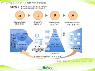 ソーシャルネットワーク時代の消費者行動




                      （※出典；電通モダン・コミュニケーション・ラボ）




                                             4
 