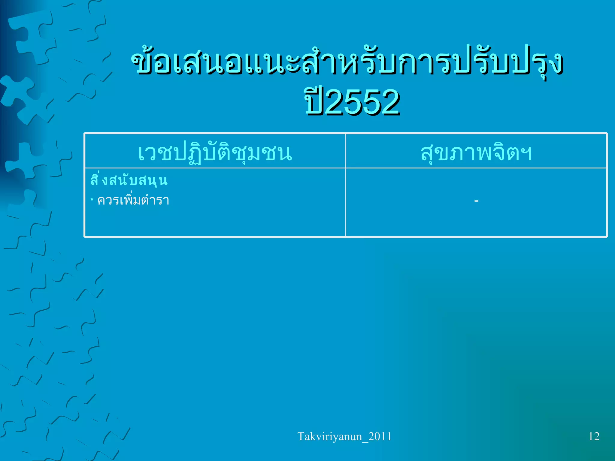ข้อเสนอแนะสำหรับการปรับปรุง ปี  2552 - สิ่งสนับสนุน ควรเพิ่มตำรา สุขภาพจิตฯ เวชปฏิบัติชุมชน 