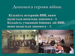 Допомога героям війни. Кількість ветеранів ВВВ, яким надається посильна допомога - 1. Кількість учасників бойових дій ВВВ, яким надається допомога – 1. 