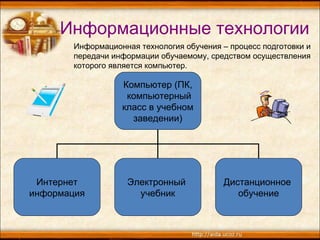 Информационные технологии Информационная технология обучения – процесс подготовки и передачи информации обучаемому, средством осуществления которого является компьютер.  Компьютер (ПК, компьютерный класс в учебном  заведении) Интернет информация Электронный  учебник Дистанционное  обучение 