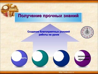 Получение прочных знаний наглядность цвет звук экономия  времени Создание благоприятных условий  работы на уроке 