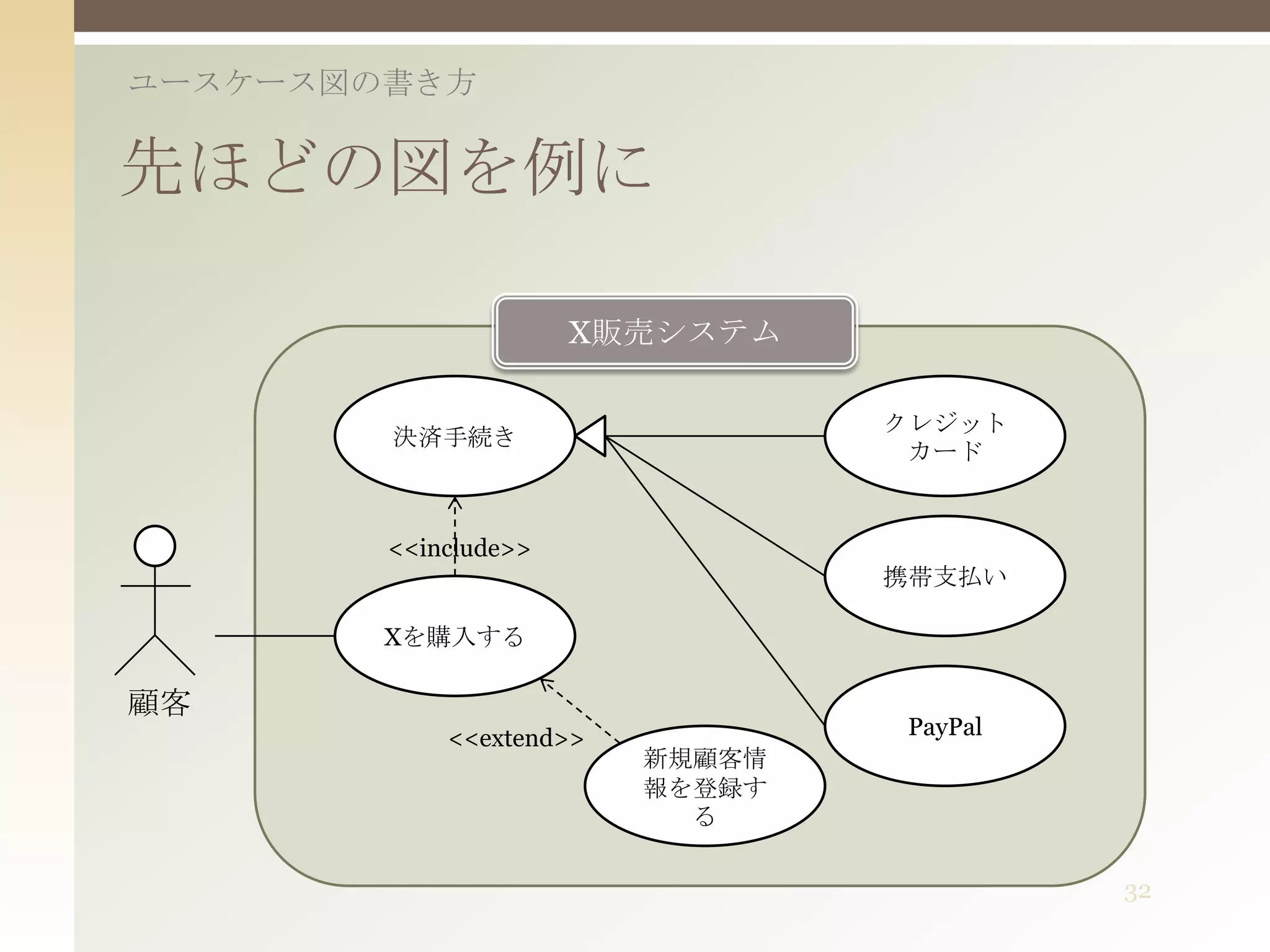 いまさらユースケース | PPTX | Business | Business and Finance