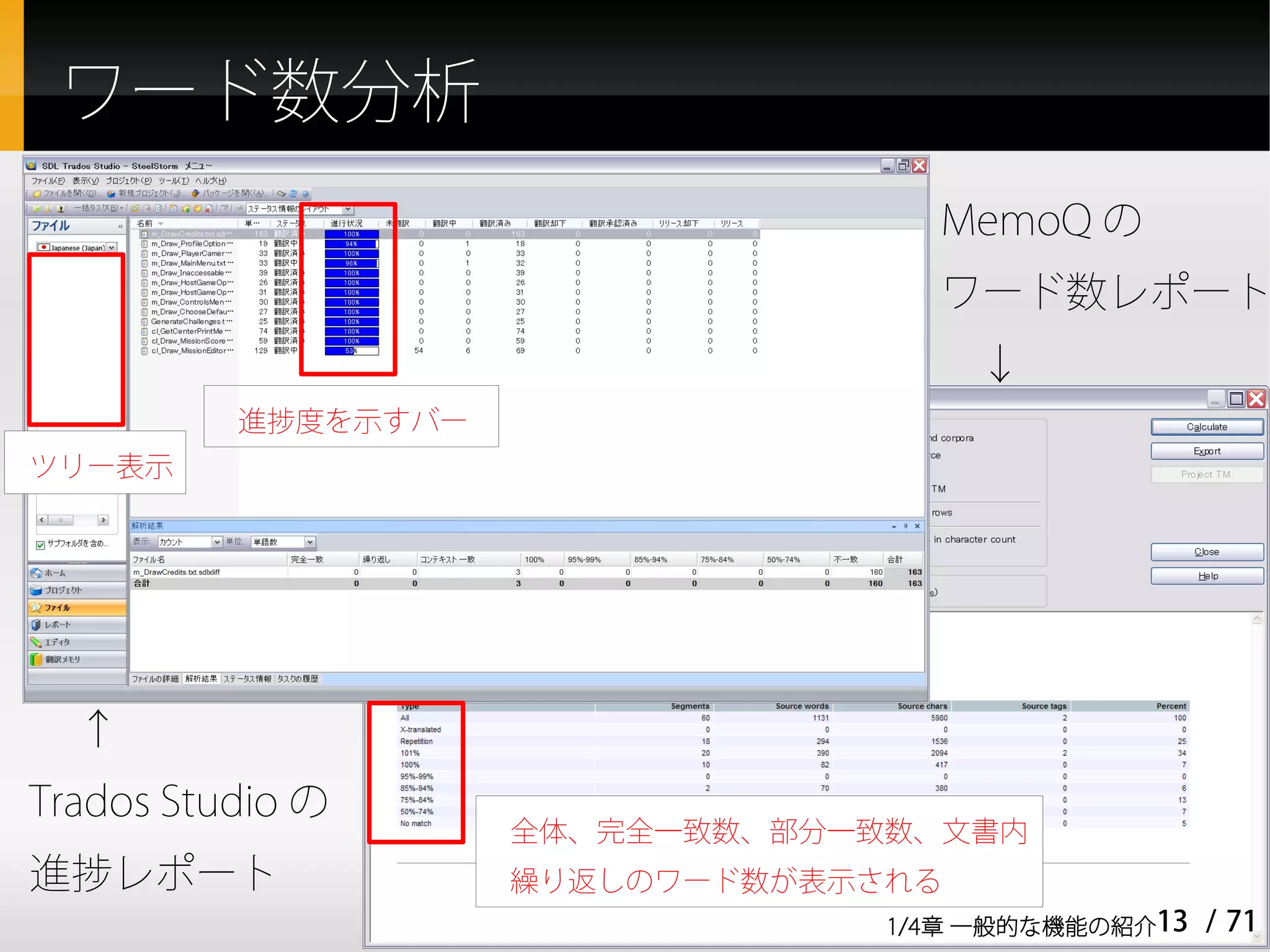 ワード数分析
                                    MemoQ の
                                    ワード数レポート
                                       ↓
          進捗度を示すバー
ツリー表示




  ↑
Trados Studio の
                     全体、完全一致数、部分一致数、文書内
進捗レポート               繰り返しのワード数が表示される
                                  1/4章 一般的な機能の紹介13   / 71
 