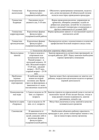 Гимнастика       В различных формах         Обеспечить проветривание помещения, педагогу
  дыхательная         физкультурно-           дать детям инструкции об обязательной гигиене
                 оздоровительной работы         полости носа перед проведением процедуры

  Гимнастика         Ежедневно после           Форма проведения различна: упражнения на
   бодрящая       дневного сна, 5-10 мин.       кроватках, обширное умывание; ходьба по
                                              ребристым дощечкам; легкий бег из спальни в
                                             группу с разницей температуры в помещениях и
                                                  другие в зависимости от условий ДОУ
  Гимнастика       В различных формах       Форма проведения зависит от поставленной задачи и
корригирующая         физкультурно-                         контингента детей
                 оздоровительной работы

  Гимнастика       В различных формах   Рекомендуется детям с плоскостопием и в качестве
ортопедическая        физкультурно-       профилактики болезней опорного свода стопы
                 оздоровительной работы

                       2. Технологии обучения здоровому образу жизни
 Физкультурное      2-3 раза в неделю в    Занятия проводятся в соответствии программой, по
    занятие          спортивном или       которой работает ДОУ. Перед занятием необходимо
                   музыкальном залах.               хорошо проветрить помещение
                    Ранний возраст - в
                  групповой комнате, 10
                 мин. Младший возраст-
                   15-20 мин., средний
                   возраст - 20-25 мин.,
                 старший возраст - 25-30
                            мин.
   Проблемно-       В свободное время,      Занятие может быть организовано не заметно для
    игровые          можно во второй      ребенка, посредством включения педагога в процесс
(игротреннинги и половине дня. Время                     игровой деятельности
  игротерапия) строго не фиксировано, в
                  зависимости от задач,
                поставленных педагогом

Коммуникатив-    1-2 раза в неделю по 30 Занятия строятся по определенной схеме и состоят из
  ные игры          мин. со старшего       нескольких частей. В них входят беседы, этюды и
                         возраста             игры разной степени подвижности, занятия
                                                      рисованием, лепкой и др.
Занятия из серии  1 раз в неделю по 30     Могут быть включены в сетку занятий в качестве
  «Здоровье»       мин. со ст. возраста               познавательного развития


  Самомассаж         В зависимости от      Необходимо объяснить ребенку серьезность
                 поставленных педагогом процедуры и дать детям элементарные знания о том,
                  целей, сеансами либо в      как не нанести вред своему организму
                    различных формах
                      физкультурно-
                 оздоровительной работы



                                            - 25 -- 25 -
 