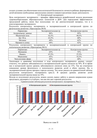 создать условия для обеспечения психологической безопасности личности ребенка; формировать у
детей жизненно необходимые двигательные умения и навыки в различных видах деятельности.
                                2.3. Контрольный эксперимент.
Цель контрольного эксперимента - проверка эффективности разработанной модели реализации
здоровьесберегающих образовательных технологий в ДОУ. Для определения эффективности
проделанной работы, мною был использован тот же диагностический материал, что и в
констатирующем эксперименте.
Результаты контрольного эксперимента в экспериментальной и контрольной группе по
физическому развитию. (Приложение №10)
          Параметры                  Экспериментальная гр.           Контрольная группа
     Антропометр. данные                      86%                            85%
        Мышечная сила                        62,5%                          60,5%
           Бег 30 м.                         63,5%                           60%
           Метание                            60%                            62%
       Прыжки в длину                         68%                            62%
Результаты контрольного эксперимента в экспериментальной и контрольной группе по
психическому развитию. (Приложение №11)
          Параметры                  Экспериментальная гр.           Контрольная группа
           Внимание                           65%                            55%
            Память                           67,5%                          57,5%
          Мышление                            65%                           52,5%
      Эмоц.волевая сфера                      45%                            60%
Анализируя и сравнивая полученные в ходе контрольного эксперимента данные, следует
отметить, что уровень заболеваемости в экспериментальной группе снизился на 30%. В то время
как в контрольной группе уровень заболеваемости снизился лишь на 13%. Так же отмечается
повышение уровня физического и психического развития детей в обеих группах. Но, в
экспериментальной группе прогресс гораздо сильнее. Это легко увидеть на сравнительной таблице
результатов контрольного эксперимента (рис.2). В среднем уровень развития детей
экспериментальной группы выше на 19%.
Исходя из полученных результатов, можно сделать вывод: работу в данном направлении нужно
продолжать, расширять и углублять, так как она дает хорошие результаты.
             Сравнительная таблица результатов контрольного эксперимента. Рис.2




                                      Вывод по главе II


                                           - 7 -- 7 -
 