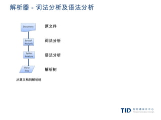 解析器－词法分析及语法分析

            原文件


            词法分析


            语法分析


            解析树

 从源文档到解析树
 