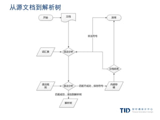 从源文档到解析树
 