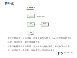 符号化




• 符号化是词法分析的过程，将输入解析为符号，html的符号包括开始
 标签、结束标签、属性名及属性值。

• 符号识别器识别出符号后，将其传递给树构建器，并读取下一个字
 符，以识别下一个符号，这样直到处理完所有输入。
 
