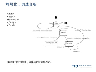 符号化：词法分析

<html>
<body>
Hello world
</body>
</html>




算法输出html符号，该算法用状态机表示。
 