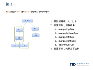 例子：
<div class=”err” id=”div2″>another error</div>



                                                 1. 规则树路径：1、2、6
                                                 2. 计算规则，缓存结果：
                                                   a. margin-top:5px;
                                                   b. margin-bottom:5px;
                                                   c. margin-left:5px;
                                                   d. margin-right:5px;
                                                   e. color:#00FF00;
                                                 3. 创建节点，关联上下文树
 