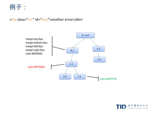 例子：
<div class=”err” id=”div2″>another error</div>



         margin-top:5px;
         margin-bottom:5px;
         margin-left:5px;
         margin-right:5px;
         color:#000000;




           color:#FF0000;



                                                 color:#00FF00;
 