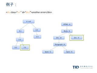 例子：
<div class=”err” id=”div2″>another error</div>
 