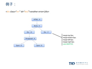 例子：
<div class=”err” id=”div2″>another error</div>




                                                 margin-top:5px;
                                                 margin-bottom:5px;
                                                 margin-left:5px;
                                                 margin-right:5px;
                                                 color:#00FF00;
 