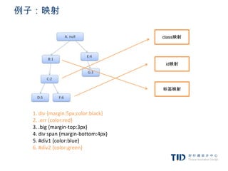 例子：映射

                                    class映射




                                     id映射




                                    标签映射




  1. div {margin:5px;color:black}
  2. .err {color:red}
  3. .big {margin-top:3px}
  4. div span {margin-bottom:4px}
  5. #div1 {color:blue}
  6. #div2 {color:green}
 