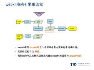 webkit渲染引擎主流程




   • webkit使用 render树 这个名词来命名由渲染对象组成的树。
   • 元素的定位称为 布局。
   • 利用dom节点及样式信息去构建render树的过程为 attachment
 