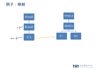 例子：映射


              A:null         HTML:A



              B:null         BODY:A
          P




               C:1     P:C            DIV
 .error
 