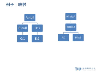 例子：映射


          A:null               HTML:A



   B:null          D:3         BODY:A



    C:1            E:2   P:C            DIV:E
 