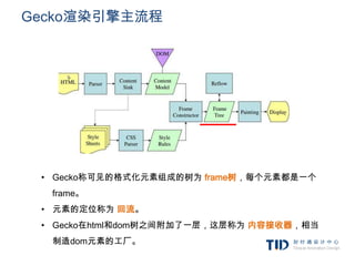 Gecko渲染引擎主流程




 • Gecko称可见的格式化元素组成的树为 frame树，每个元素都是一个
  frame。
 • 元素的定位称为 回流。
 • Gecko在html和dom树之间附加了一层，这层称为 内容接收器，相当
  制造dom元素的工厂。
 