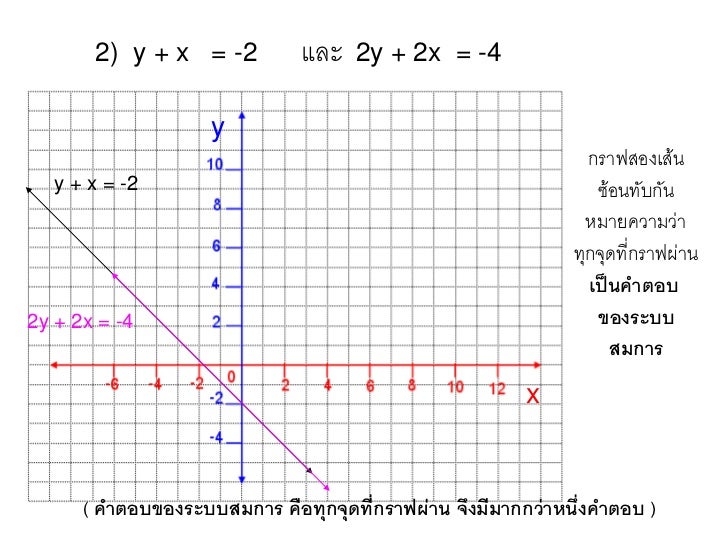 ระบบสมการเช งเส น ระบบสมการเช งเส น