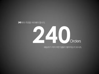 배송하기 까지 어떤 일들이 벌어지는지 보시죠.
240개의 주문을 처리해야 합니다.
240Orders
 