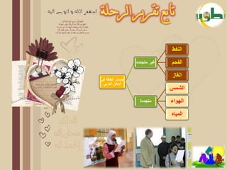 ‫النفط‬
                  ‫غٌر متجدده‬   ‫الفحم‬

                               ‫الغاز‬
‫مصادر الطاقة فً‬
 ‫الوطن العربً‬
                               ‫الشمس‬
                    ‫متجددة‬     ‫الهواء‬

                               ‫المٌاه‬
 