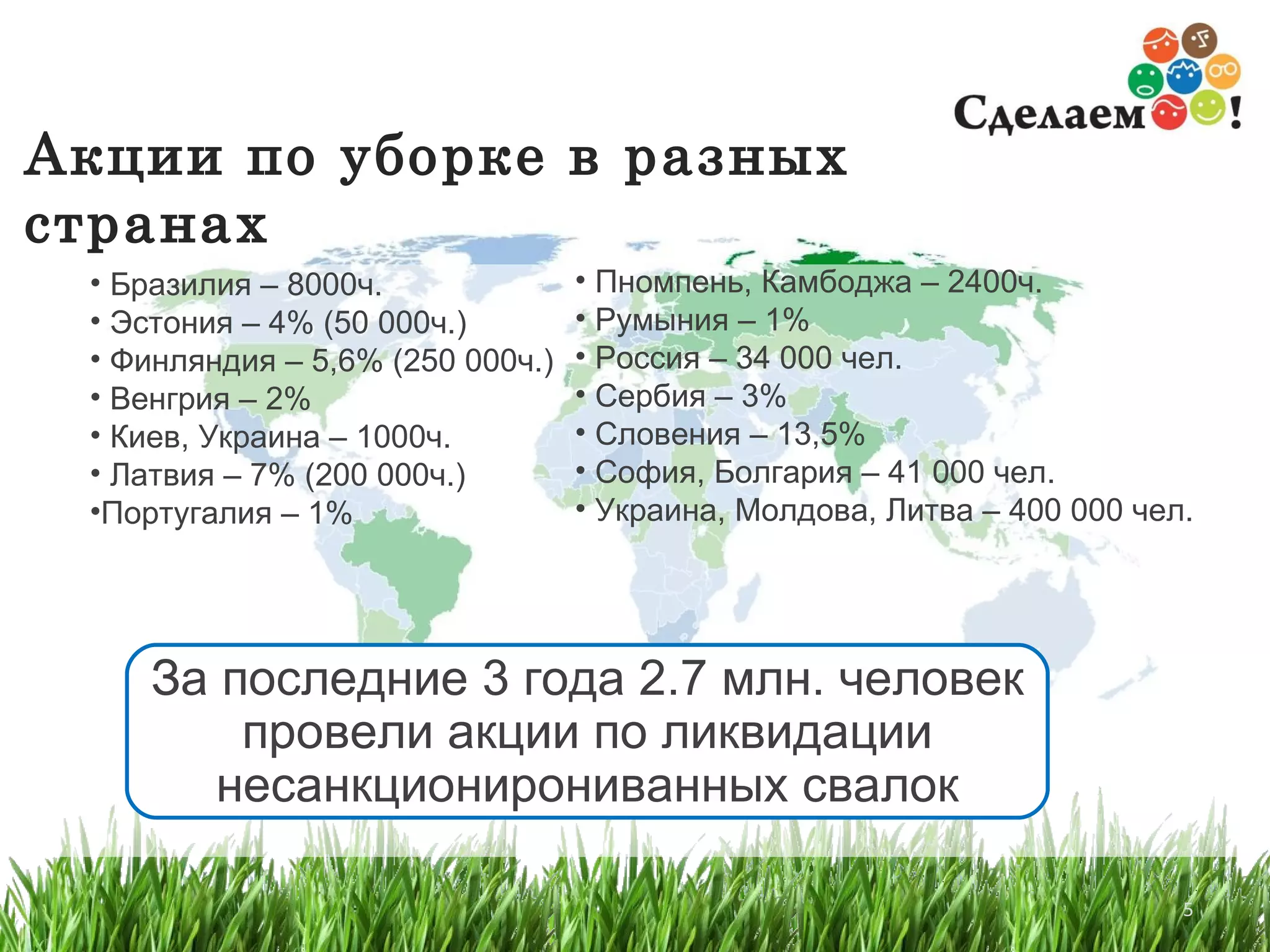 Акции по уборке в разных странах Бразилия  – 8000 ч.   Эстония  – 4%  (50 000ч.) Финляндия  – 5,6%  (250 000ч.) Венгрия  – 2%  Киев ,  Украина  –  1 000 ч. Латвия  – 7%  (200 000ч.) Португалия  – 1% За последние 3 года  2. 7 млн. человек   провели акции по ликвидации несанкционирониванных свалок Пномпень ,  Камбоджа  –   2400 ч. Румыния  –   1%  Россия  –  34  000  чел. Сербия  – 3%  Словения  – 13,5%   София ,  Болгария  – 41   000  чел. Украина ,  Молдова ,  Литва  – 400   00 0 чел. 