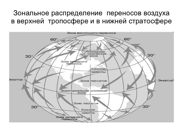 Схема ветров. Ветры общей циркуляции атмосферы. Общая циркуляция атмосферы карта. Схема общей циркуляции атмосферы. Схему циркуляции основных ветров.