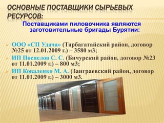 ОСНОВНЫЕ ПОСТАВЩИКИ СЫРЬЕВЫХ
РЕСУРСОВ:
       Поставщиками пиловочника являются
         заготовительные бригады Бурятии:

   ООО «СП Удача» (Тарбагатайский район, договор
    №25 от 12.01.2009 г.) – 3580 м3;
   ИП Поспелов С. С. (Бичурский район, договор №23
    от 11.01.2009 г.) – 800 м3;
   ИП Коваленко М. А. (Заиграевский район, договор
    от 11.01.2009 г.) – 3000 м3.
 