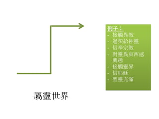 例子︰
       - 接觸異教
       - 過契給神靈
       - 信奉宗教
       - 對靈異東西感
         興趣
       - 接觸靈界
       - 信耶穌
       - 聖靈充滿


屬靈世界
 