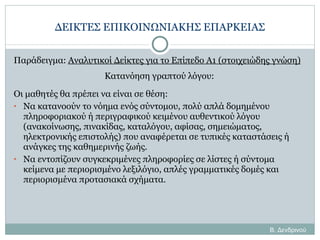 ΔΕΙΚΤΕΣ ΕΠΙΚΟΙΝΩΝΙΑΚΗΣ ΕΠΑΡΚΕΙΑΣ Παράδειγμα:  Αναλυτικοί Δείκτες για το Επίπεδο Α1 (στοιχειώδης γνώση) Κατανόηση γραπτού λόγου: Οι μαθητές θα πρέπει να είναι σε θέση: Να κατανοούν το νόημα ενός σύντομου, πολύ απλά δομημένου πληροφοριακού ή περιγραφικού κειμένου αυθεντικού λόγου (ανακοίνωσης, πινακίδας, καταλόγου, αφίσας, σημειώματος, ηλεκτρονικής επιστολής) που αναφέρεται σε τυπικές καταστάσεις ή ανάγκες της καθημερινής ζωής. Να εντοπίζουν συγκεκριμένες πληροφορίες σε λίστες ή σύντομα κείμενα με περιορισμένο λεξιλόγιο, απλές γραμματικές δομές και περιορισμένα προτασιακά σχήματα. Β. Δενδρινού 