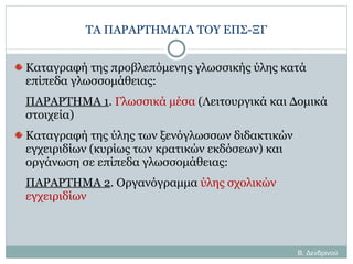 ΤΑ ΠΑΡΑΡΤΗΜΑΤΑ ΤΟΥ ΕΠΣ-ΞΓ Καταγραφή της προβλεπόμενης γλωσσικής ύλης κατά επίπεδα γλωσσομάθειας:  ΠΑΡΑΡΤΗΜΑ 1 .  Γλωσσικά μέσα  (Λειτουργικά και Δομικά στοιχεία) Καταγραφή της ύλης των ξενόγλωσσων διδακτικών εγχειριδίων (κυρίως των κρατικών εκδόσεων) και οργάνωση σε επίπεδα γλωσσομάθειας: ΠΑΡΑΡΤΗΜΑ 2 . Οργανόγραμμα  ύλης σχολικών εγχειριδίων Β. Δενδρινού 