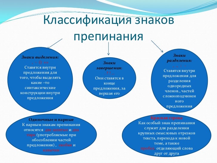 Генератор расставления знаков препинания