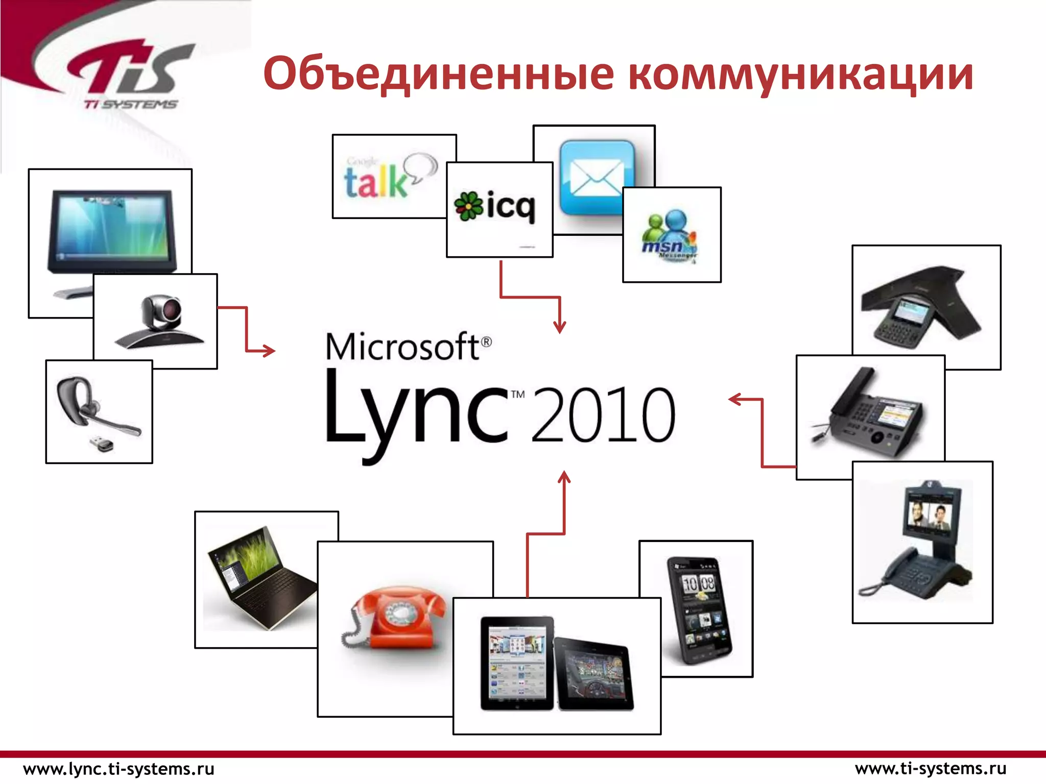 Объединенные коммуникации




www.lync.ti-systems.ru                       www.ti-systems.ru
 