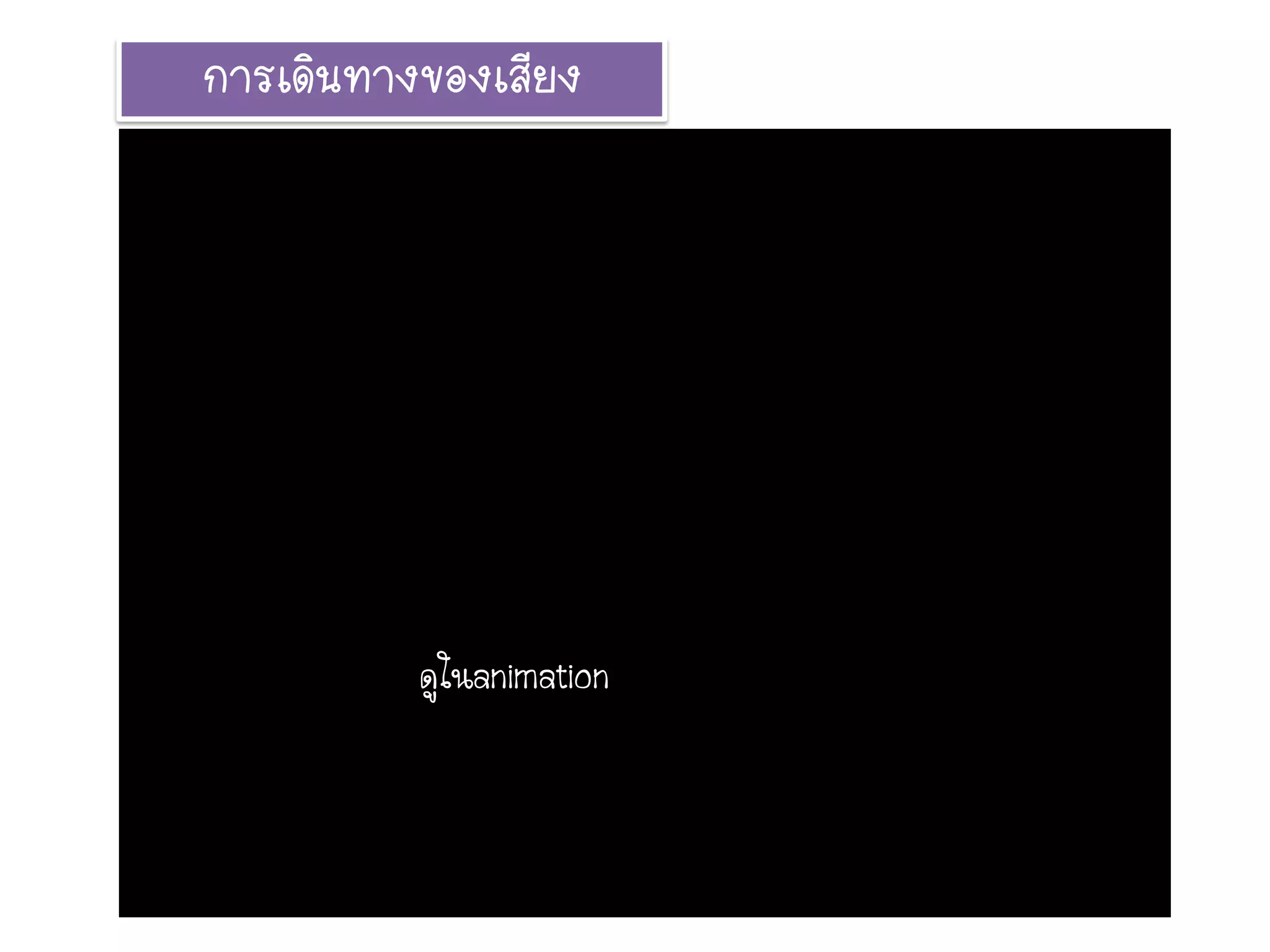 การเดินทางของเสียง




          ดูในanimation
 