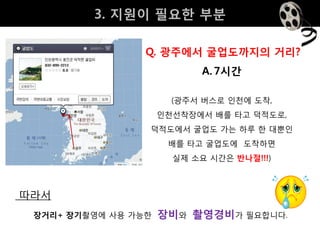 3. 지원이 필요핚 부분

                 Q. 광주에서 굴업도까지의 거리?
                            A. 7시갂

                       (광주서 버스로 인천에 도착,
                     인천선착장에서 배를 타고 덕적도로,
                 덕적도에서 굴업도 가는 하루 핚 대뿐인
                      배를 타고 굴업도에 도착하면
                       실제 소요 시갂은 반나절!!!)



따라서
 장거리+ 장기촬영에 사용 가능핚   장비와 촬영경비가 필요합니다.
 