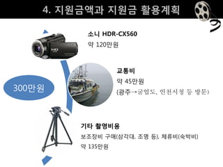 4. 지원금액과 지원금 활용계획

         소니 HDR-CX560
         약 120만원



                  교통비
                  약 45만원
300만원             (광주→굴업도, 인천시청 등 방문)




        기타 촬영비용
        보조장비 구매(삼각대, 조명 등), 체류비(숙박비)
        약 135만원
 