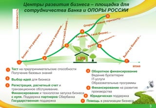 регистрация и поддержка бизнеса в оаэ