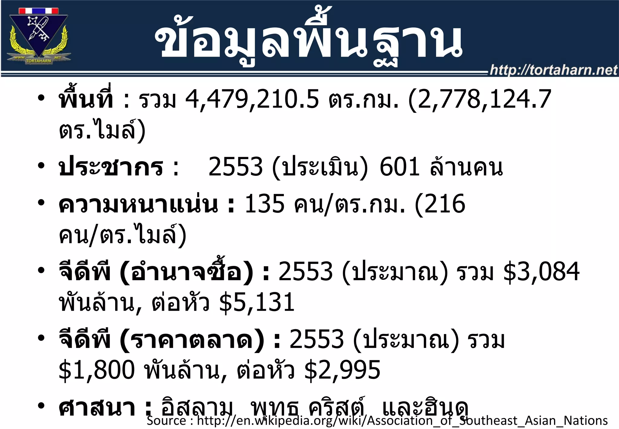 พื้นที่   :  รวม  4,479,210.5  ตร . กม . (2,778,124.7  ตร . ไมล์ ) ประชากร  : 2553 ( ประเมิน ) 601  ล้านคน  ความหนาแน่น  :  135  คน / ตร . กม . (216  คน / ตร . ไมล์ ) จีดีพี  ( อำนาจซื้อ )  :   2553 ( ประมาณ )  รวม  $3,084  พันล้าน ,  ต่อหัว  $5,131  จีดีพี  ( ราคาตลาด )  :   2 553  ( ประมาณ )  รวม  $1,800  พันล้าน ,  ต่อหัว  $2,995 ศาสนา  :  อิสลาม  พุทธ คริสต์  และฮินดู  คำขวัญ  : “One Vision, One Identity, One Community” ประเทศมุสลิมที่ใหญ่ที่สุด ประเทศคริสเตียนที่ใหญ่ที่สุดในเอเชีย ข้อมูลพื้นฐาน Source : http://en.wikipedia.org/wiki/Association_of_Southeast_Asian_Nations 