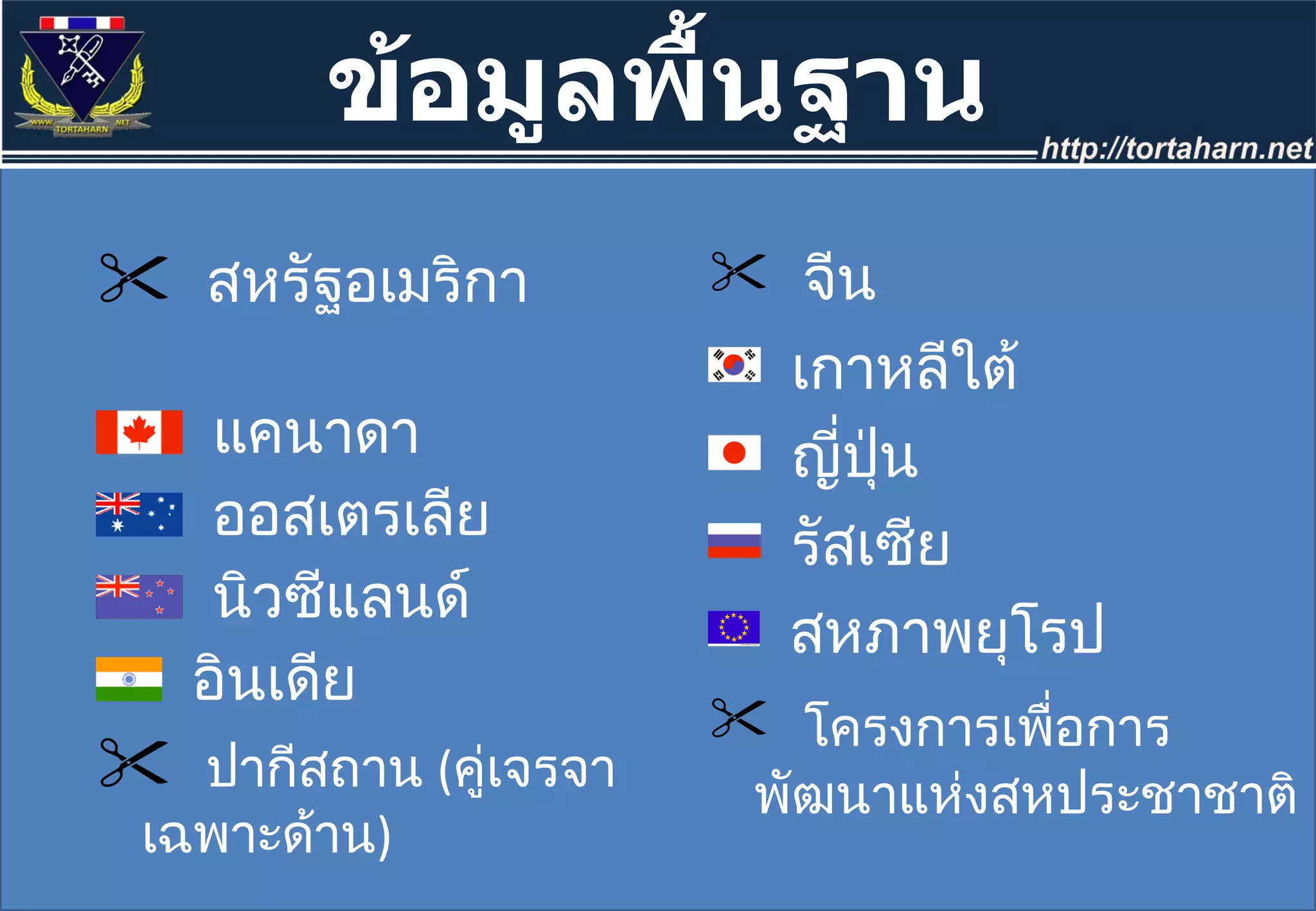 สหรัฐอเมริกา   แคนาดา ออสเตรเลีย นิวซีแลนด์ อินเดีย ปากีสถาน  ( คู่เจรจาเฉพาะด้าน ) จีน   เกาหลีใต้ ญี่ปุ่น รัสเซีย สหภาพยุโรป โครงการเพื่อการพัฒนาแห่งสหประชาชาติ ข้อมูลพื้นฐาน 