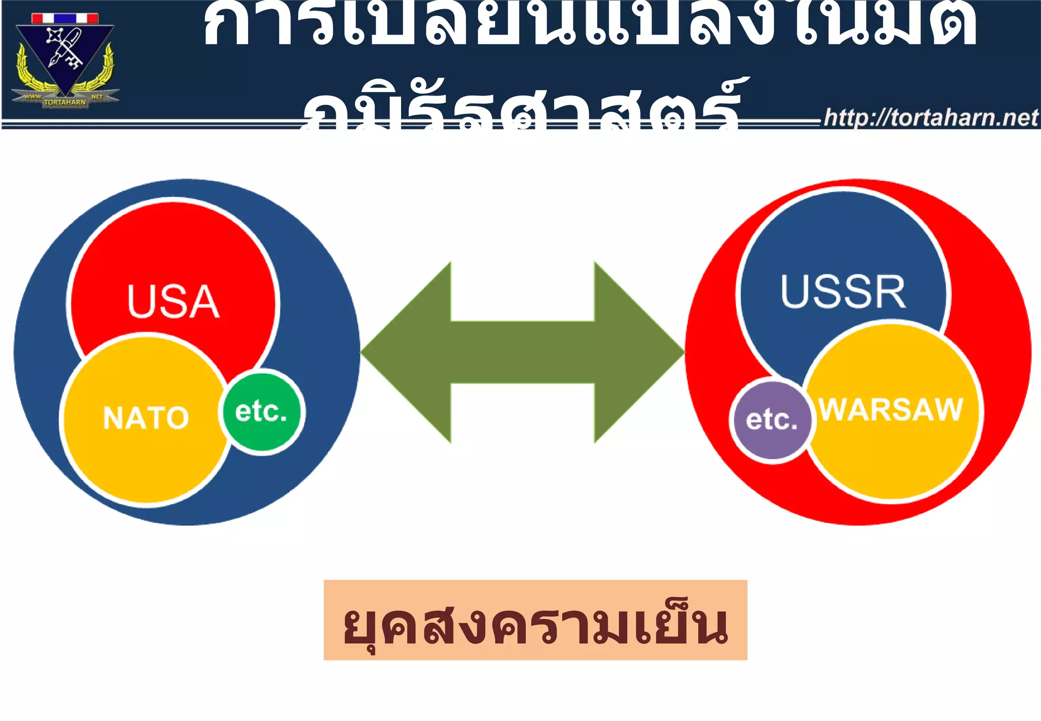 การเปลี่ยนแปลงในมิติภูมิรัฐศาสตร์ ยุคสงครามเย็น 