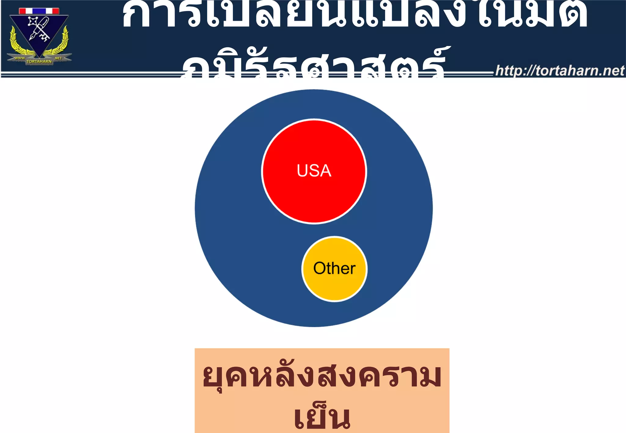 การเปลี่ยนแปลงในมิติภูมิรัฐศาสตร์ ยุคหลังสงครามเย็น 