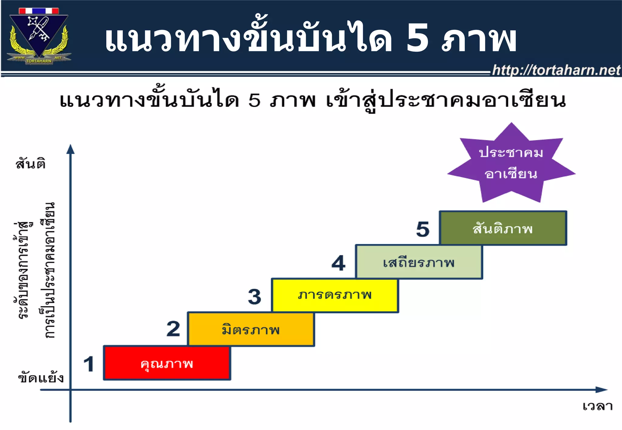 แนวทางขั้นบันได  5  ภาพ 
