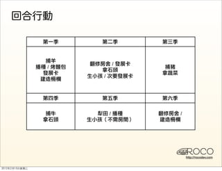 /
/
    /




        /       /




                    http://rocodev.com
 