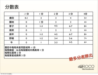 -1         1       2       3         4
        0-1            2       3       4      5+
         0         1           2       3      4+
         0         1-3     4-5     6-7        8+
         0             1       2       3      4+
         0         1-3     4-5     6-7        8+
         0         1-2     3-4     5-6        7+
         0             1   2-3     4-5        6+

              -1
                   1
2
    3




                                           http://rocodev.com
 