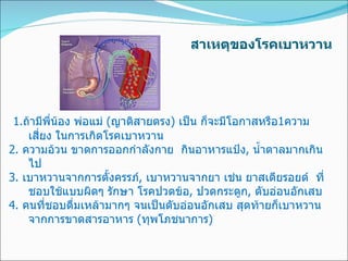 สาเหตุของโรคเบาหวาน 1. ถ้ามีพี่น้อง พ่อแม่  ( ญาติสายตรง )  เป็น ก็จะมีโอกาสหรือ 1 ความเสี่ยง ในการเกิดโรคเบาหวาน 2.  ความอ้วน ขาดการออกกำลังกาย  กินอาหารแป้ง ,  น้ำตาลมากเกินไป   3.  เบาหวานจากการตั้งครรภ์ ,  เบาหวานจากยา เช่น ยาสเตียรอยด์  ที่ชอบใช้แบบผิดๆ รักษา โรคปวดข้อ ,  ปวดกระดูก ,  ตับอ่อนอักเสบ  4.  คนที่ชอบดื่มเหล้ามากๆ จนเป็นตับอ่อนอักเสบ สุดท้ายก็เบาหวาน จากการขาดสารอาหาร  ( ทุพโภชนาการ ) 