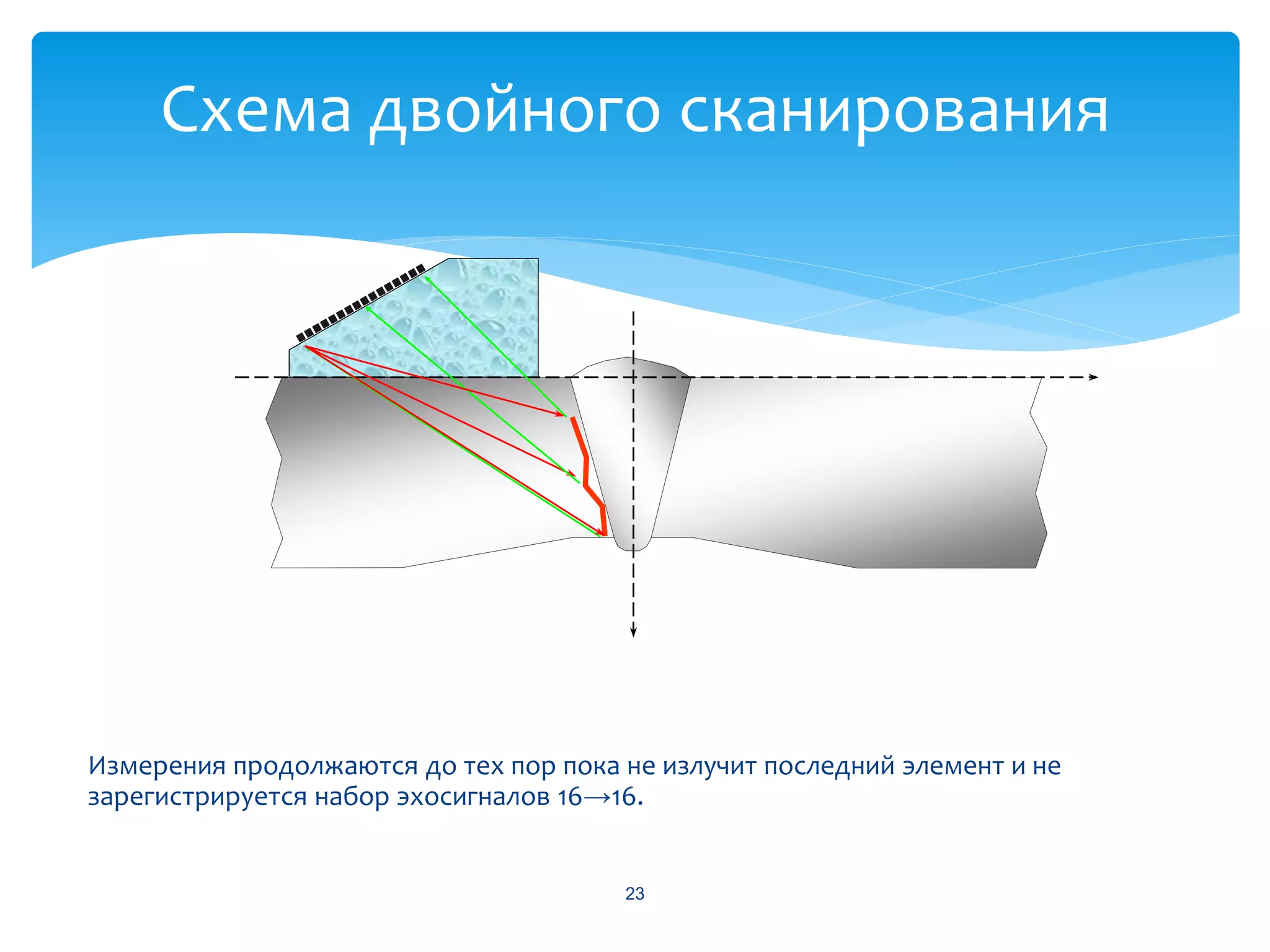 Схема двойного сканирования




Измерения продолжаются до тех пор пока не излучит последний элемент и не
зарегистрируется набор эхосигналов 16→16.


                                       23
 