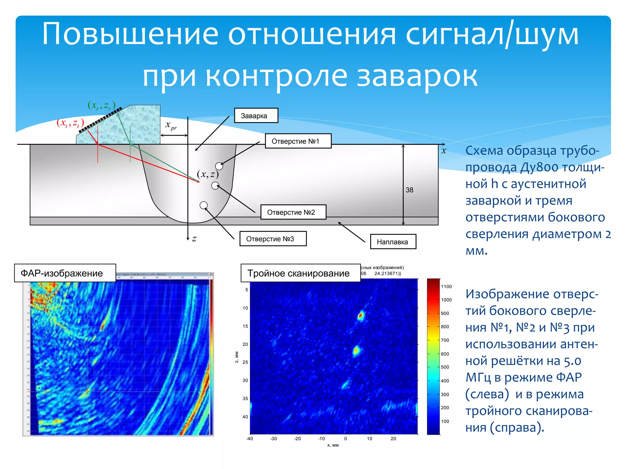 Повышение отношения сигнал/шум
        при контроле заварок
                    ( xr , zr )
                                                                Заварка
      ( xt , zt )                 x pr
                                                                          Отверстие №1
                                                                                                                                       x      Схема образца трубо-
                                             ( x, z )
                                                                                                                                              провода Ду800 толщи-
                                                                                                                                  38
                                                                                                                                              ной h с аустенитной
                                                                                                                                              заваркой и тремя
                                                                        Отверстие №2
                                                                                                                                              отверстиями бокового
                                         z                       Отверстие №3                                        Наплавка
                                                                                                                                              сверления диаметром 2
                                                                                                                                              мм.
                                                                       "Схлопнутое" изображение (сумма комплексных изображений)
ФАР-изображение                                                  Тройное сканирование
                                                                    (1157.5773 6 12 78.420106                       24.213671))

                                                                                                                                       1100
                                                                 5

                                                                                                                                       1000
                                                                                                                                              Изображение отверс-
                                                                10
                                                                                                                                       900    тий бокового сверле-
                                                                15                                                                     800
                                                                                                                                              ния №1, №2 и №3 при
                                                                                                                                       700
                                                                20                                                                            использовании антен-
                                                                                                                                       600
                                                        z, мм




                                                                25
                                                                                                                                       500
                                                                                                                                              ной решётки на 5.0
                                                                30                                                                     400    МГц в режиме ФАР
                                                                35
                                                                                                                                       300    (слева) и в режима
                                                                40
                                                                                                                                       200
                                                                                                                                              тройного сканирова-
                                                                                                                                       100
                                                                                                                                              ния (справа).
                                                                 -40      -30      -20
                                                                                         25 -10 x, мм   0       10       20
 